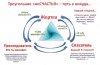 karpman_triangle.jpg
